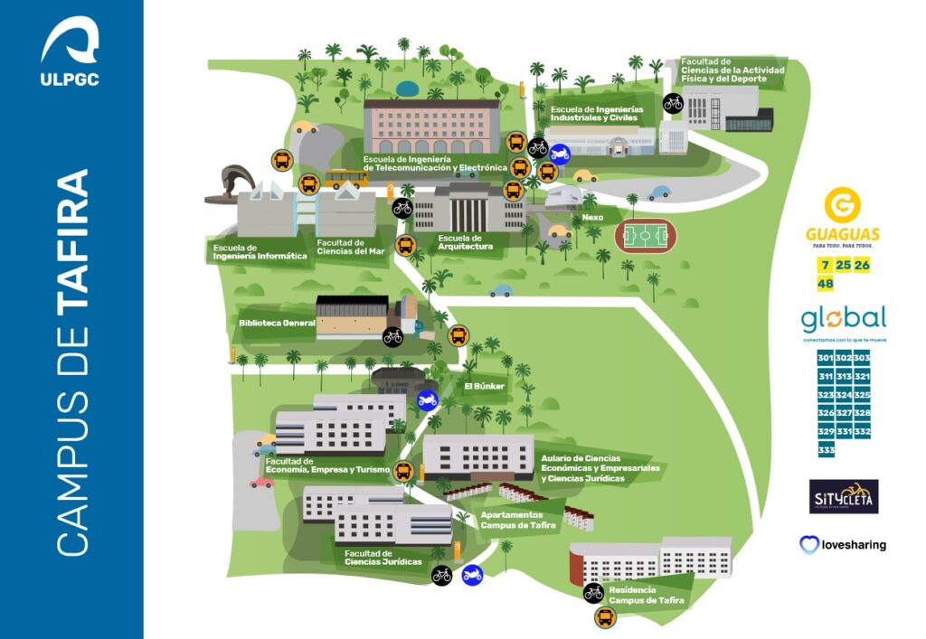 Mapa de transporte público del campus